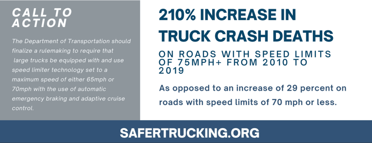 Speed limiters sale lives. increase in speeding truck crash fatalities since 2010
